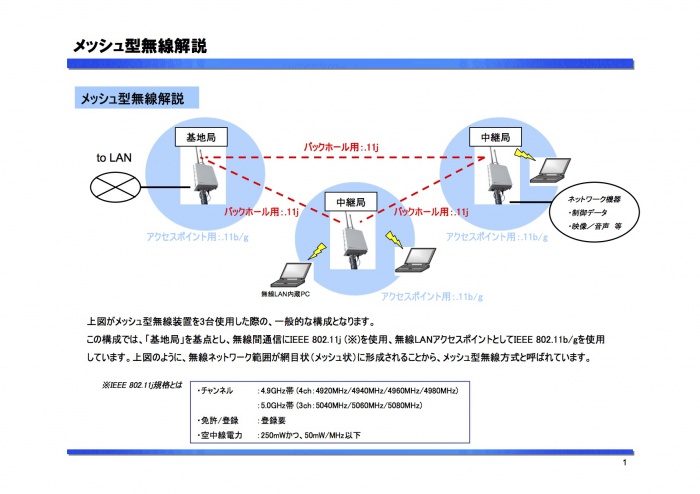 イメージ