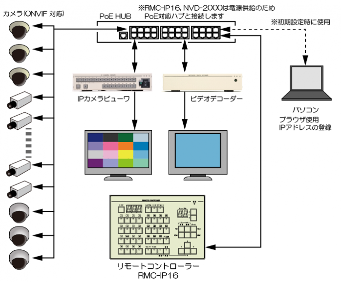 外観図イメージ